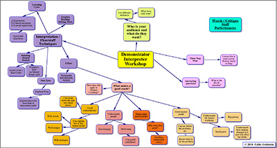 Demonstrator-Interpreter-Mindmap-thumb