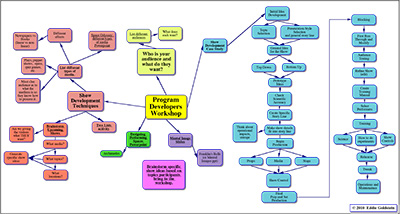 Program-Developer-Mindmap-thumb